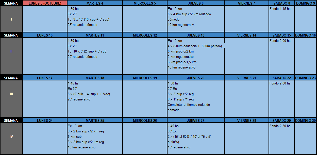 plan de entrenamiento octubre